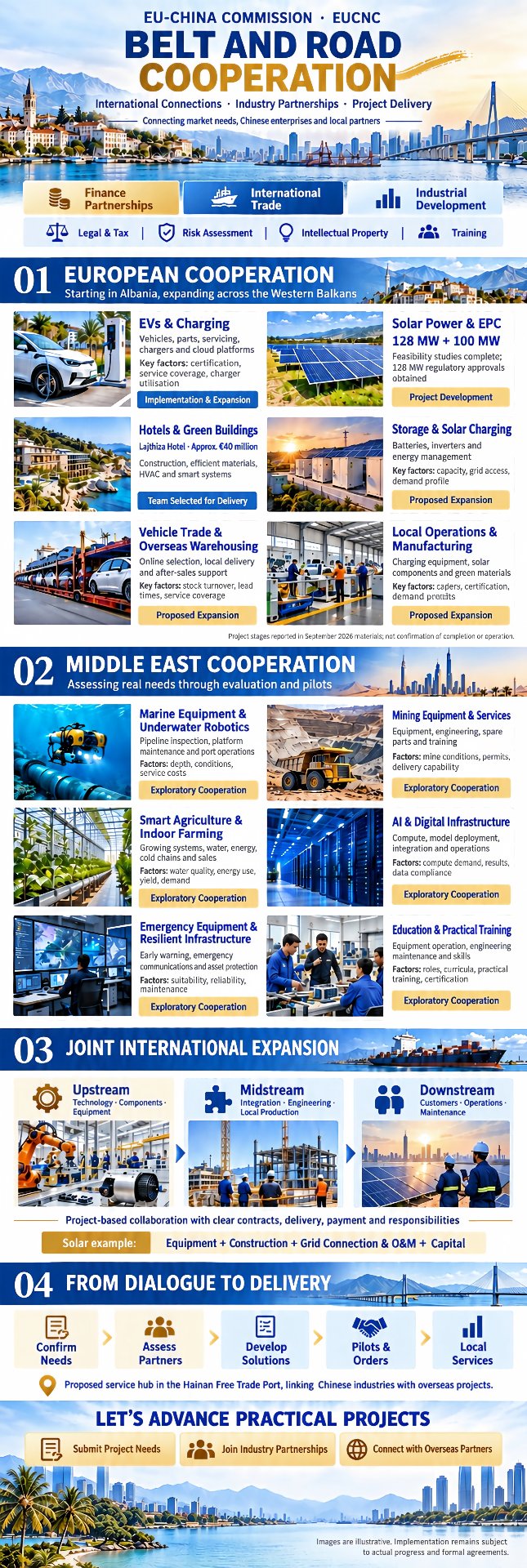 Belt and Road Economic and Trade Cooperation Development Platform · visual overview (English)