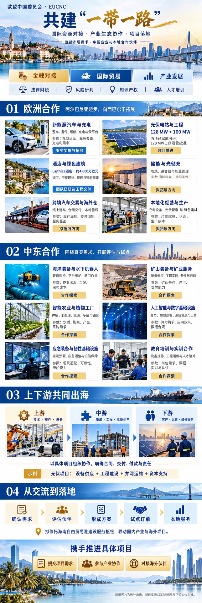 「一带一路」经济贸易合作发展平台 · 项目视觉长页（中文版）