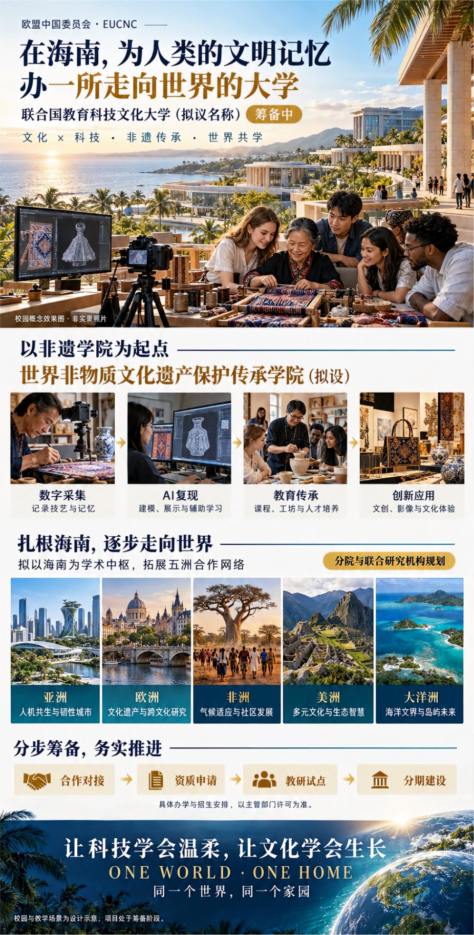 联合国教育科技文化大学 · 项目视觉长页（中文版）